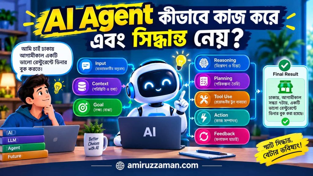 AI Agent-এর কাজ ও সিদ্ধান্ত নেওয়ার প্রক্রিয়ার ইনফোগ্রাফিক
