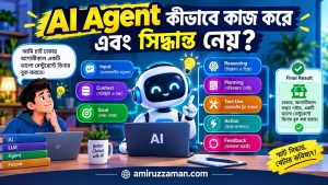 AI Agent-এর কাজ ও সিদ্ধান্ত নেওয়ার প্রক্রিয়ার ইনফোগ্রাফিক